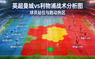 英超曼城对阵利物浦战术分析图 - 展示球员站位与跑动热区